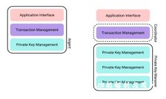  tpWallet iOS版最新更新：功能解析与用户评价
