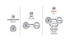   tpWallet：冷钱包的安全性与便捷性的