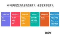 如何通过tpWallet安全便捷地在币安买币