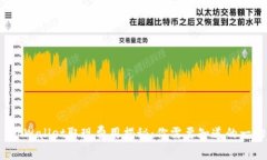  tpWallet取现费用揭秘：你需要知道的一