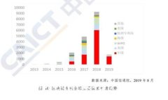 全面解析tpWallet：数字资产管理的未来