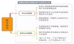 如何安全使用ICP数字钱包地址进行加密交易ICP,
