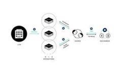 如何将狗狗币提到tpWallet：详细指南与注意事项