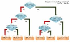 tpWallet以太坊交易指南：如何在只能买无法卖的情