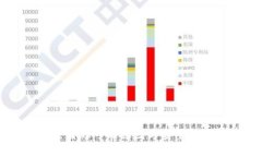 tpWallet被盗的可能原因与安全防护措施分析