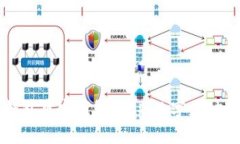 美图数字钱包贝客钱包：未来数字支付的创新之