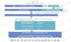 如何使用tpWallet查找合约地址：详尽指南