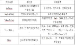 数字钱包在城市生活中的应用及未来发展