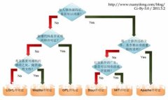如何安全地使用SC数字钱包：全面指南与使用技巧