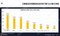 如何通过区块链钱包地址查余额：全面指南