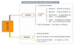 如何将火币网资产转移到TP冷钱包：完整指南
