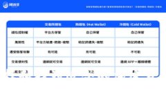 如何选择和找到适合的加密货币钱包？