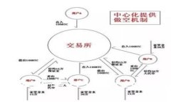 深入了解华为手机安卓TPWallet: 功能、使用与策略