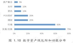 建行钱包：数字人民币钱包的最佳选择与深度解