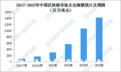 数字资产钱包空投：让每位投资者都能轻松获取