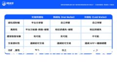 如何安全设置和管理Pototo数字钱包的支付密码