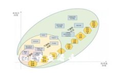 如何在tpWallet中查看币的走势图：详细指南