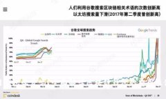 : 区块链钱包收费吗？全面解读区块链钱包的费用