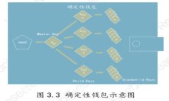 tpWallet成立时间及其发展历程详解