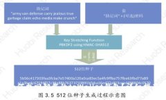 如何找回卸载的tpWallet钱包？详细指南