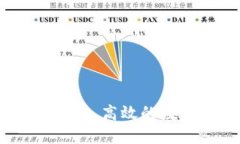 美团区块链钱包：安全、高效的数字资产管理新