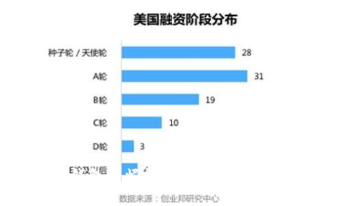: 数字钱包的崛起：使用趋势与未来展望
