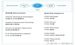 tpWallet提现的作用与优势分析