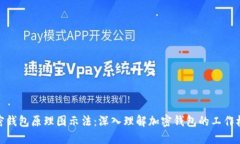 加密钱包原理图示法：深入理解加密钱包的工作
