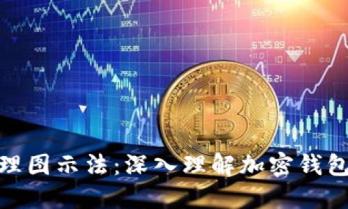 加密钱包原理图示法：深入理解加密钱包的工作机制
