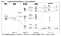 如何将tpWallet中的BNB转移到BSC链: 完整