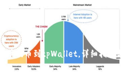 如何将抹茶狗狗币提币到tpWallet,详细指南与常见问题解析