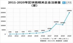 如何使用tpWallet进行离线签名：全面指