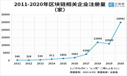 如何使用tpWallet进行离线签名:全面指南