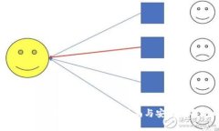 2023年最佳加密钱包推荐：时尚与安全