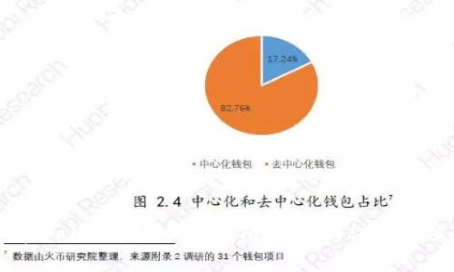 tpWallet密码找回指南:步骤与注意事项
