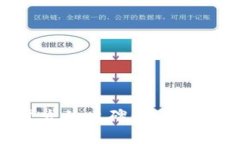 区块链钱包开发的口碑：深入分析与用