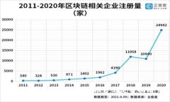 最佳加密币钱包APP推荐与使用指南