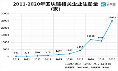 最佳加密币钱包APP推荐与使用指南