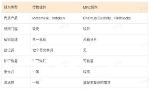 如何轻松将数字货币转入tpWallet:完整指南