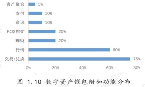 ```xml
2023年加密币钱包排行:安全性、功能与用户体验的全面分析
