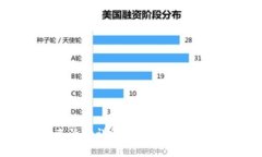 杭州数字钱包优惠活动详解：如何最大