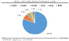 区块链钱包的价值：数字资产保护与管