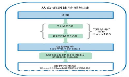 如何解决数字钱包支付密码错误问题?安全与便利并存