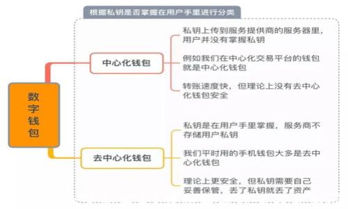 tp身份钱包删除了怎么办?详细解决方案与常见问题分析