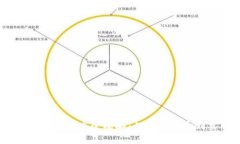 iOS区块链钱包开发全攻略：从基础概念