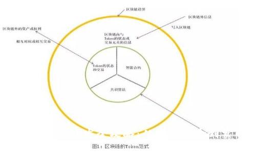 iOS区块链钱包开发全攻略:从基础概念到实战案例