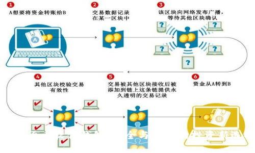数字货币软件钱包:安全与便捷的投资新选择