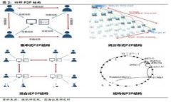 如何计算tpWallet的撤IP亏损：全面解析