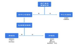 如何使用TP波场钱包进行交易：完整指