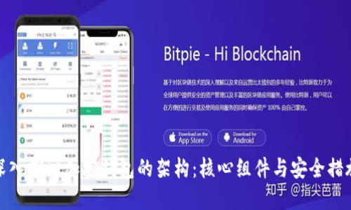 深入探讨加密钱包的架构:核心组件与安全措施